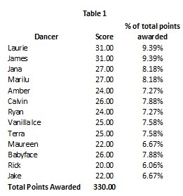 dwts-23-wk-1-table-1