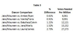 dwts-23-wk-1-table-3