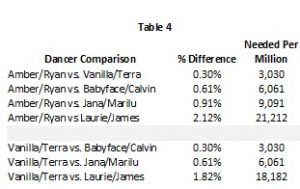 dwts-23-wk-1-table-4